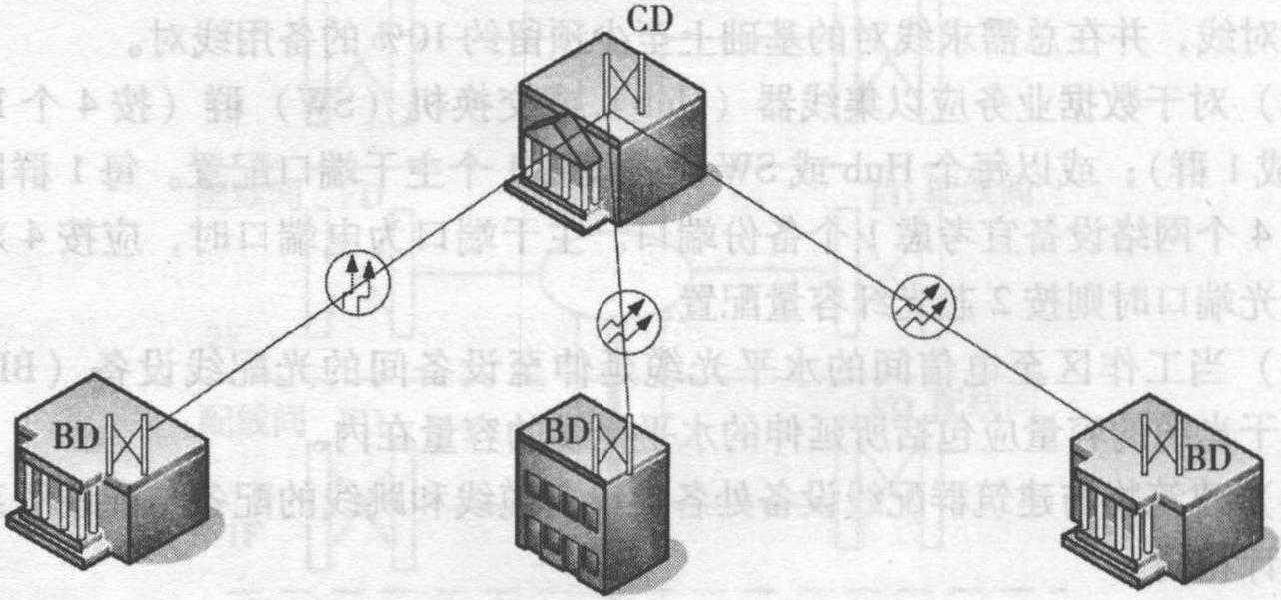 4.5 建筑群子系統(tǒng)設(shè)計